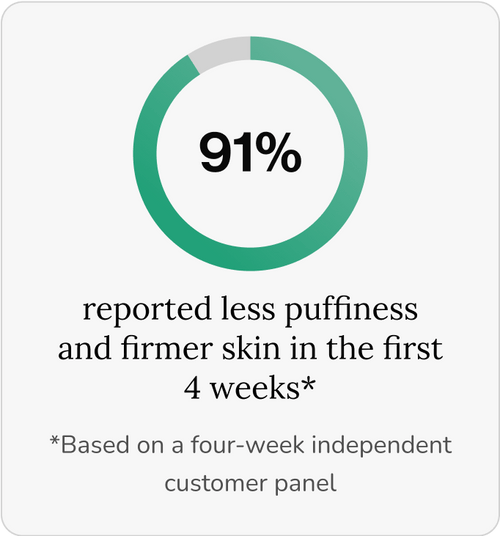 Nueva Fórmula de Máxima Potencia – Cápsulas de Drenaje Linfático eskin™ Sculpt