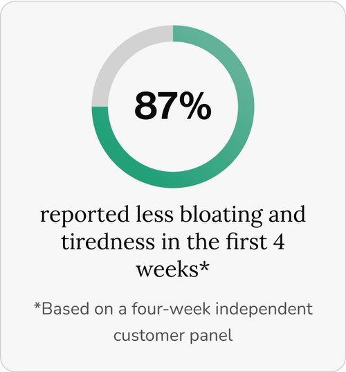 Nueva Fórmula de Máxima Potencia – Cápsulas de Drenaje Linfático eskin™ Sculpt